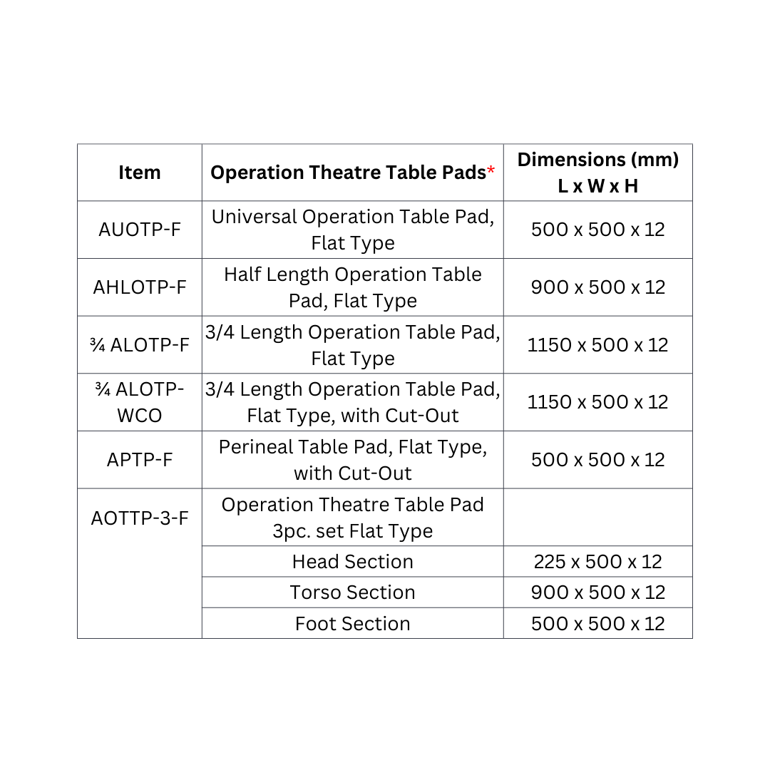 Operation Theatre Table Pads