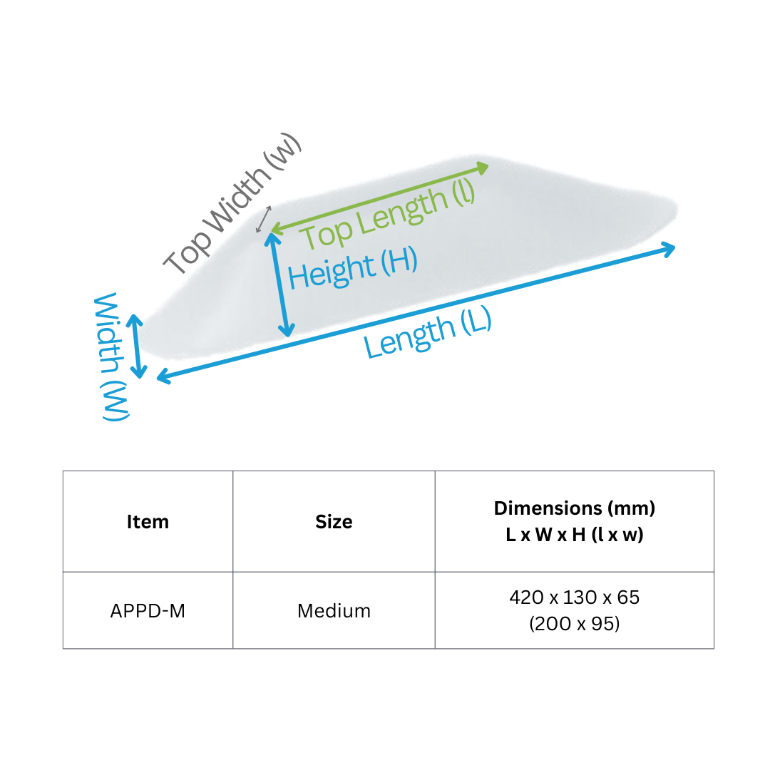 Patient Positioner Device