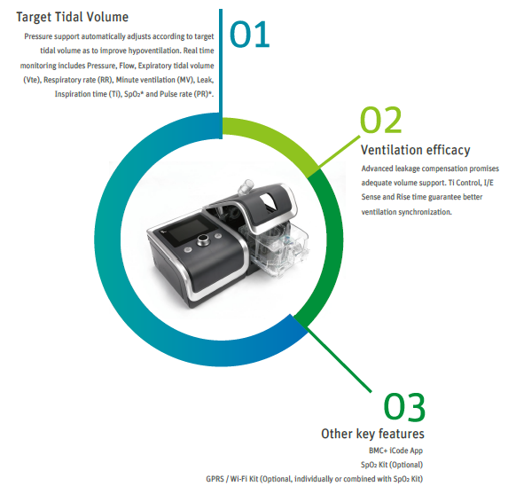 BMC RESmart GII BPAP System Y-25T