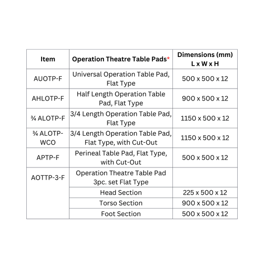 Operation Theatre Table Pads